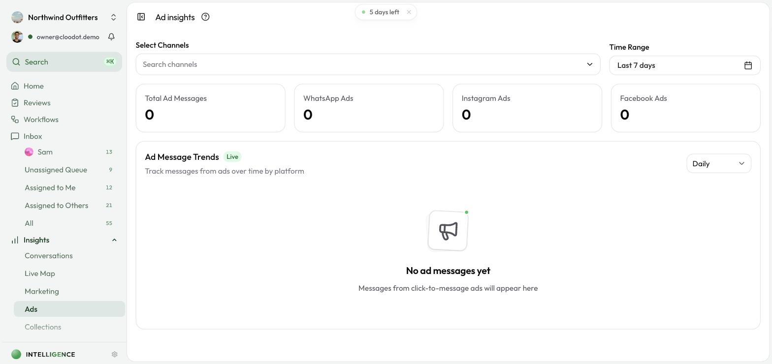 Ad Insights dashboard showing ad message metrics