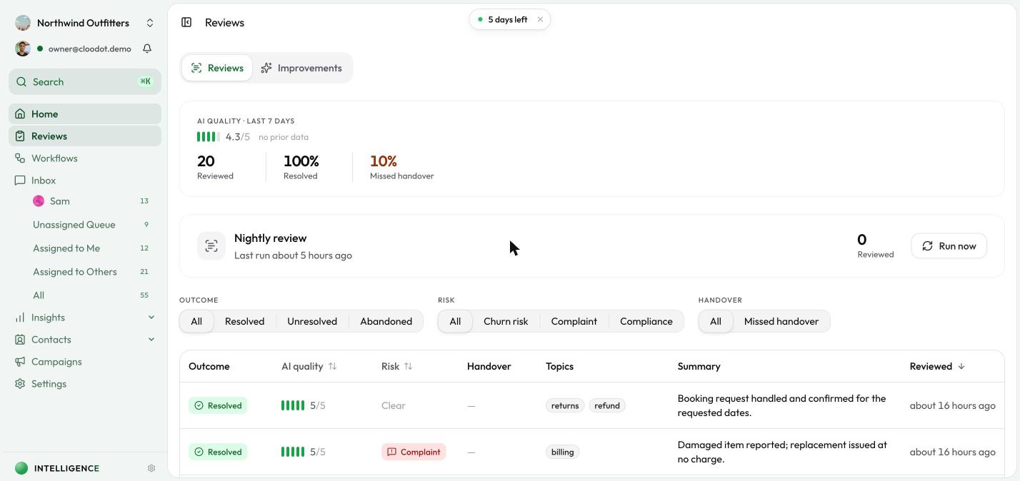 The Reviews overview showing an AI quality score and a table of reviewed conversations