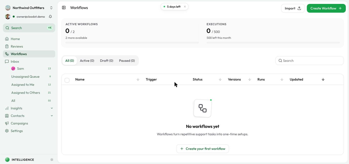 The Workflows list showing an empty state with usage stats
